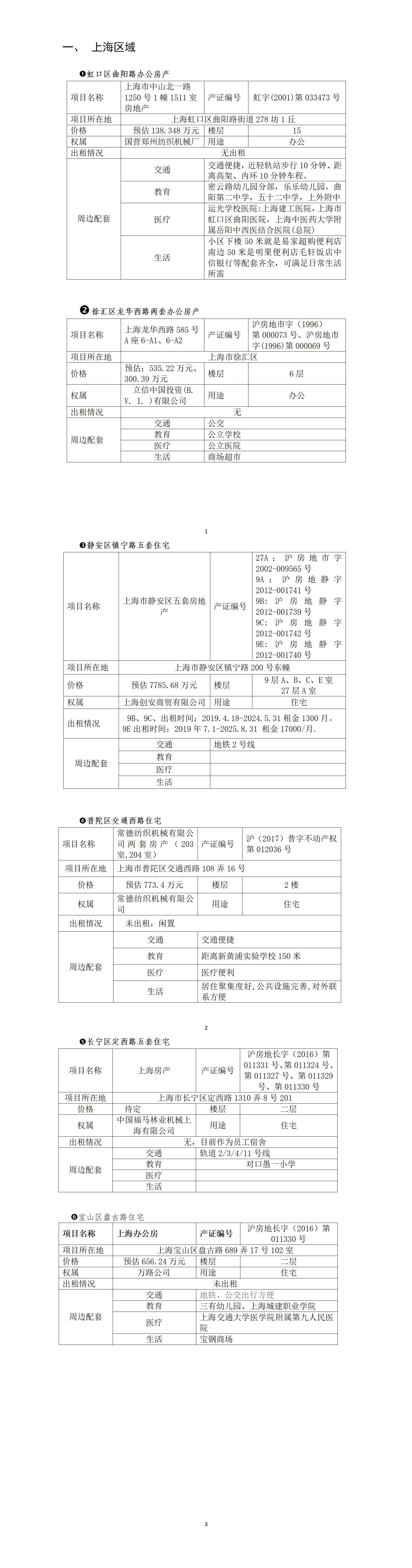 【排版结果】国机集团拟处置房地产信息（剔除个别）(2)_01.jpg