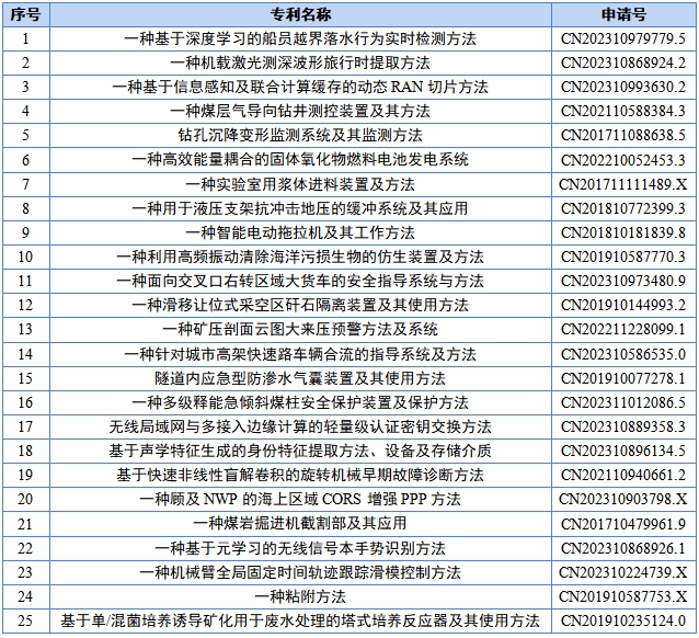 山东科技大学高价值专利专场推介（十）.png