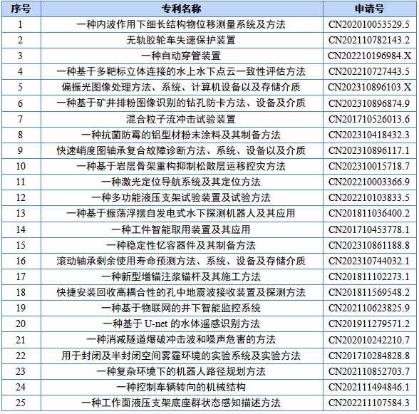 山东科技大学高价值专利专场推介（十一）.png