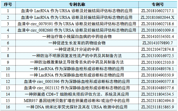 山东省技术成果交易中心中医药类科技成果专场推介.png