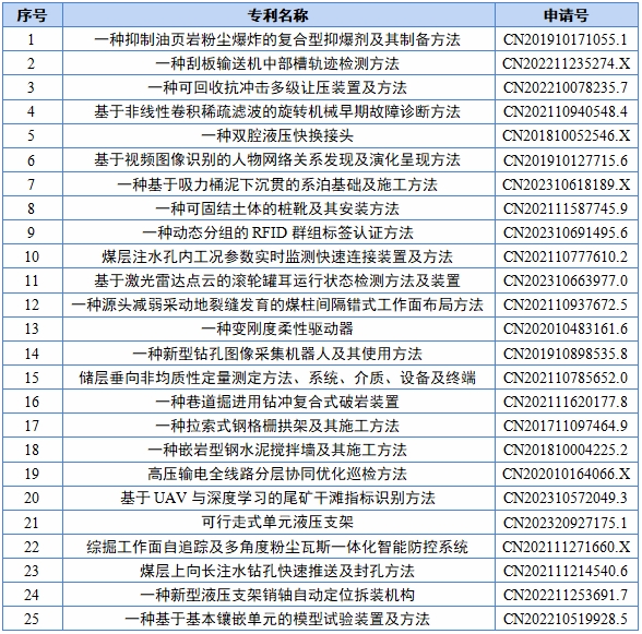 山东科技大学高价值专利专场推介（十二）.png