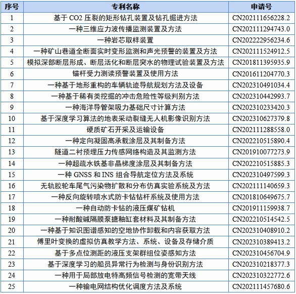 山东科技大学高价值专利专场推介（十四）.png