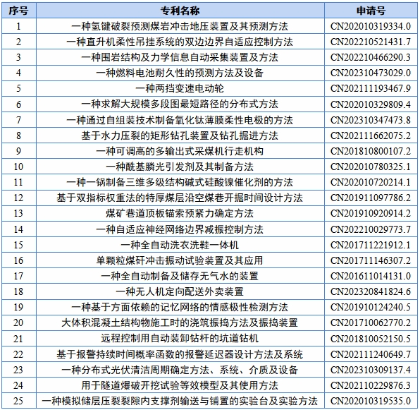 山东科技大学高价值专利专场推介（十五）.png