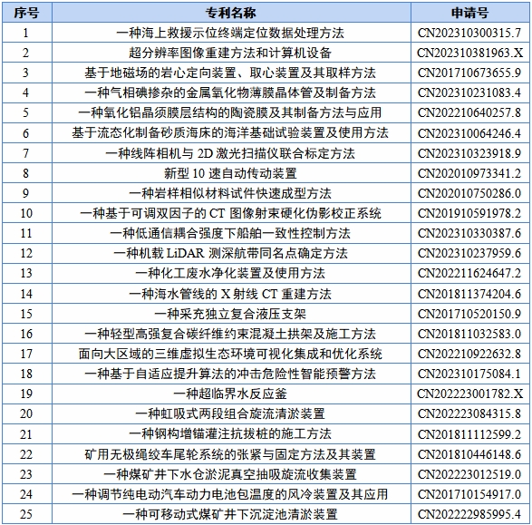 山东科技大学高价值专利专场推介（十六）.png