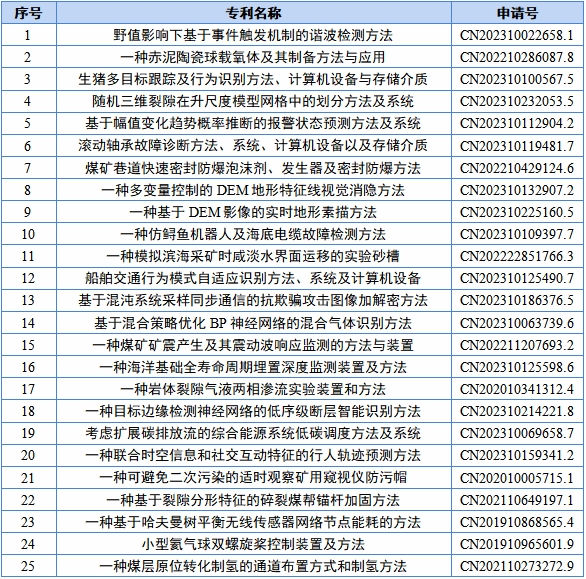 山东科技大学高价值专利专场推介（十七）.png