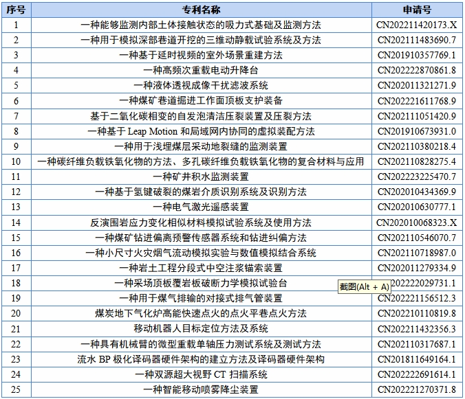 山东科技大学高价值专利专场推介（十九）.png