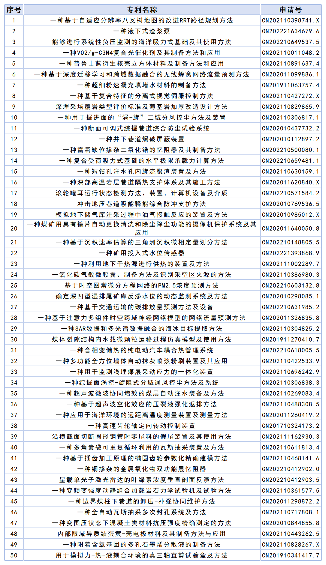 山东科技大学高价值专利专场推介（二十一）.png