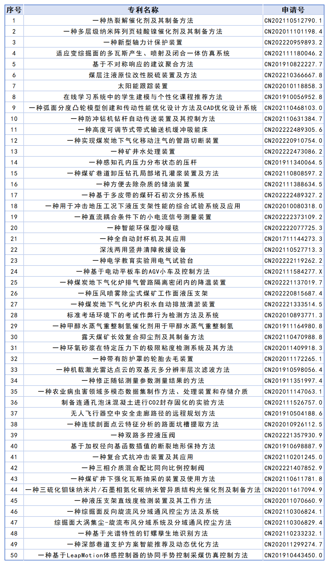 山东科技大学高价值专利专场推介（二十）.png