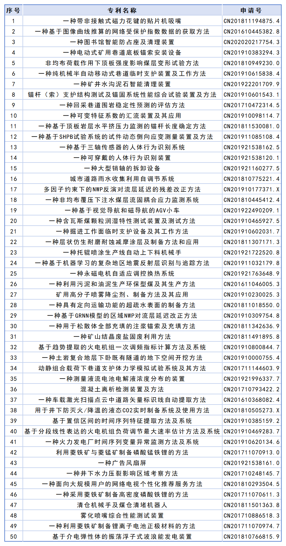 山东科技大学高价值专利专场推介（二十九）.png