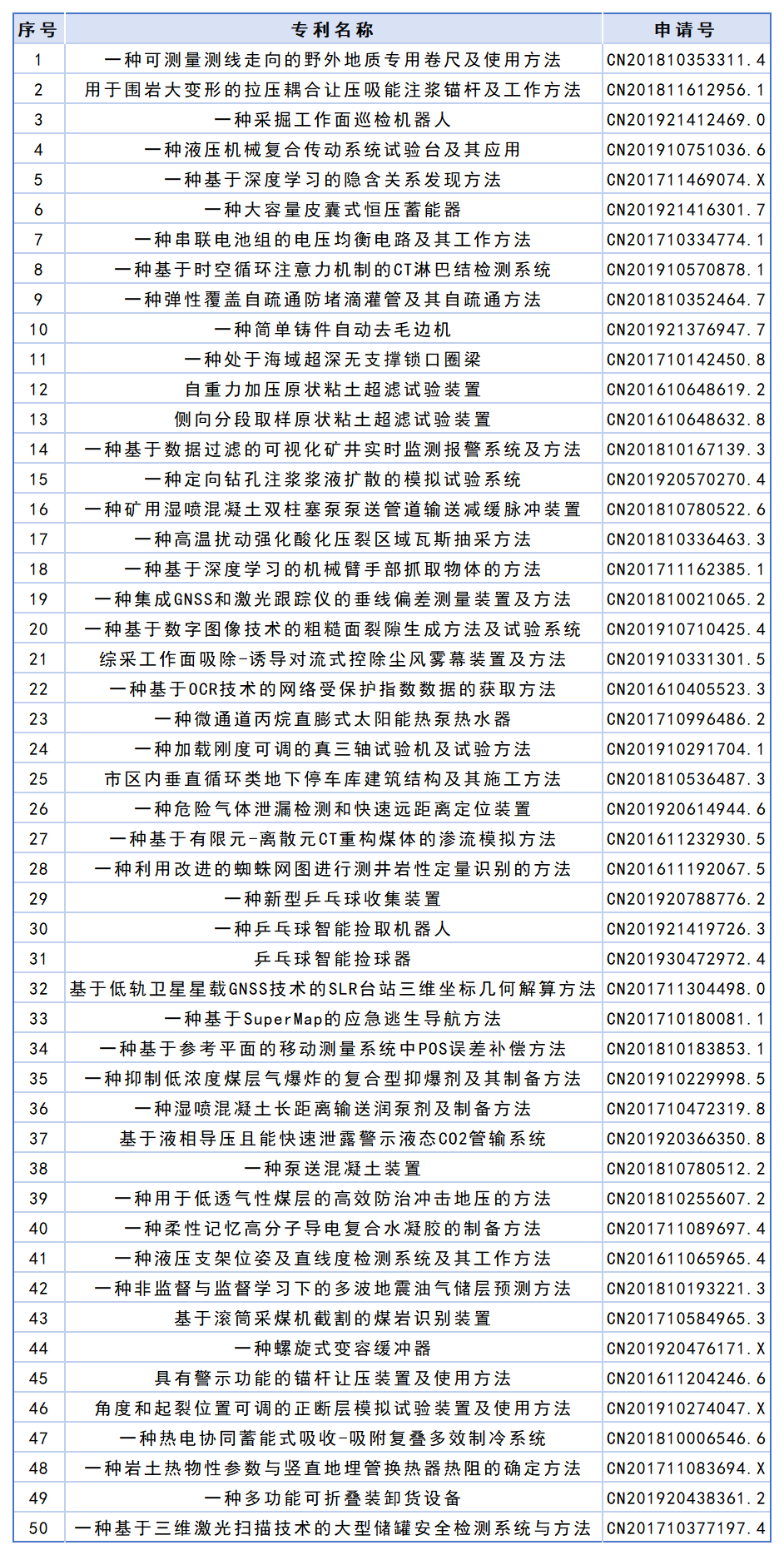 山东科技大学高价值专利专场推介（三十）.png