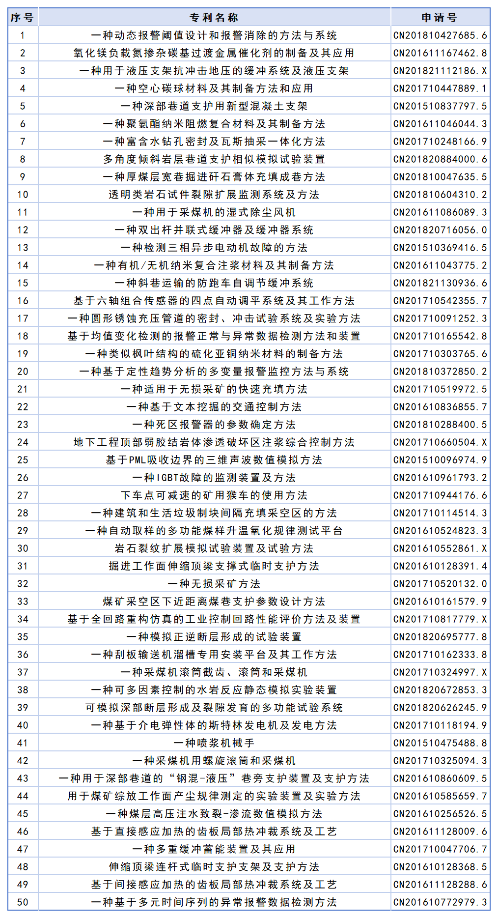 山东科技大学高价值专利专场推介（三十三）.png