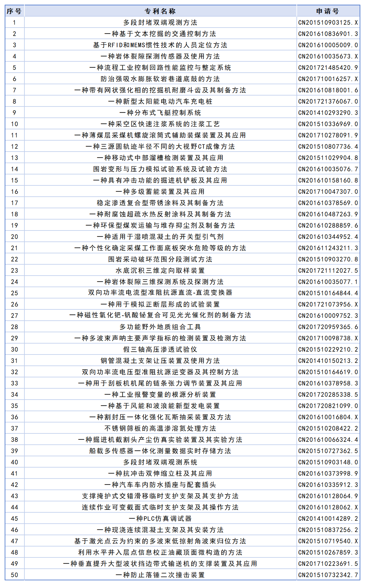 山东科技大学高价值专利专场推介（三十五）.png