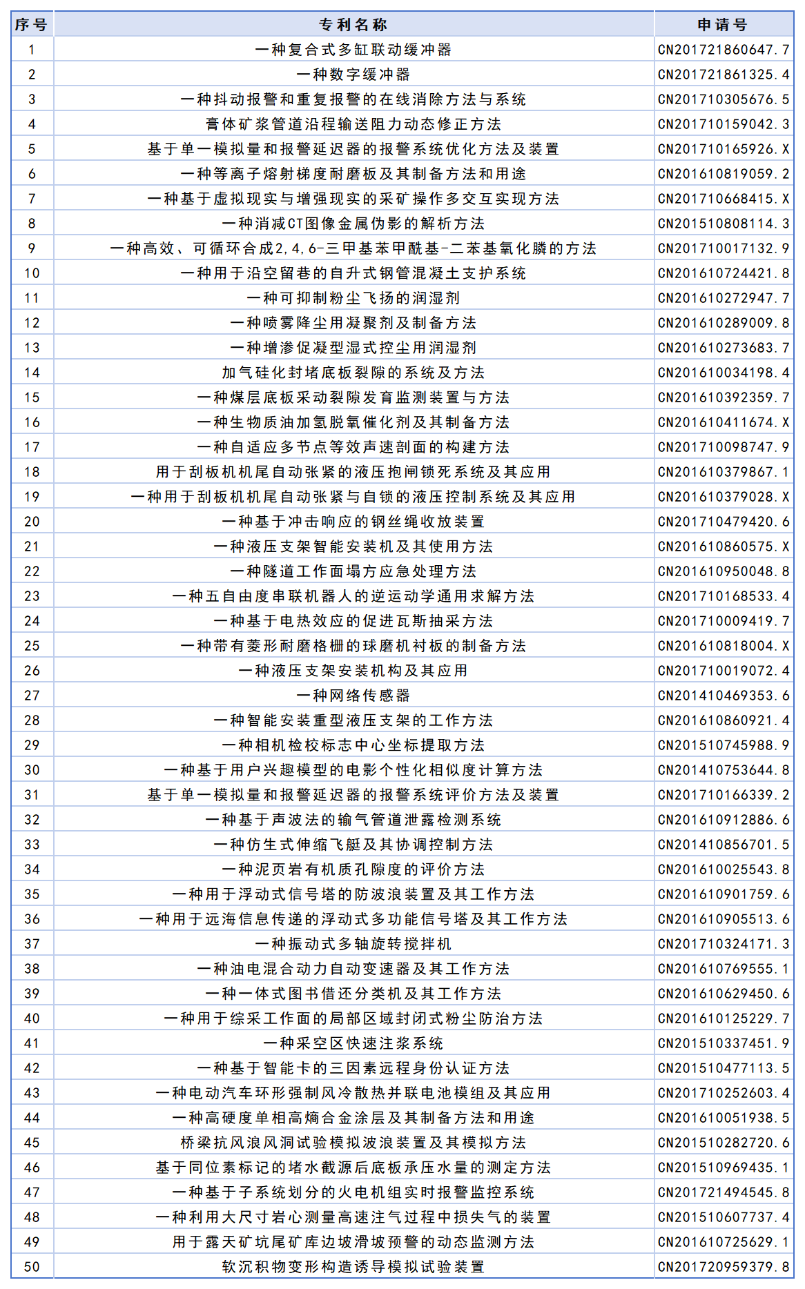 山东科技大学高价值专利专场推介（三十四）.png