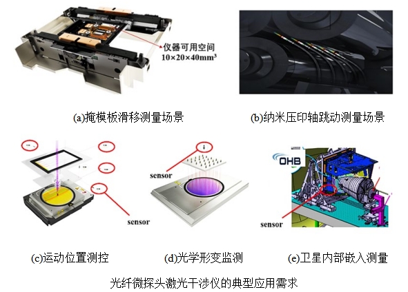 光纤微探头激光干涉仪的典型应用需求.png