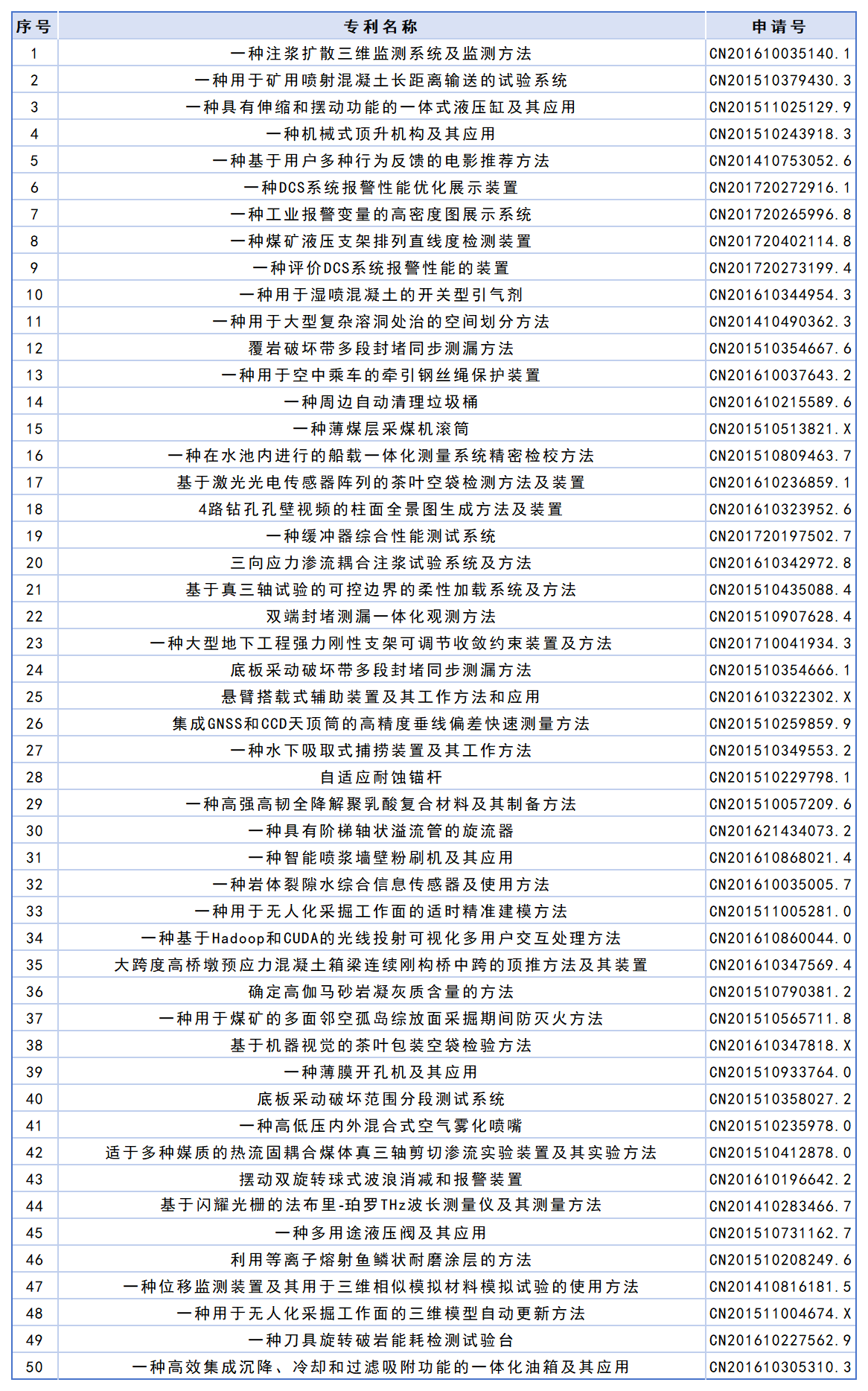 山东科技大学高价值专利专场推介（三十六）.png