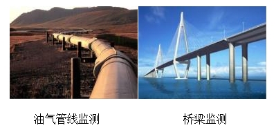 2.分布式光纤传感器项目.png