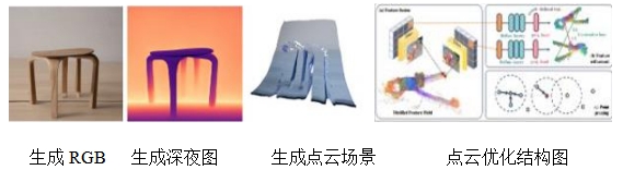 4.文本驱动的三维数字媒资AI生成技术.png