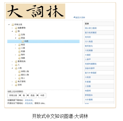 开放式中文知识图谱-大词林.png