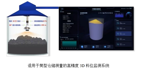 适用于筒型仓储测量的高精度3D料位监测系统.png