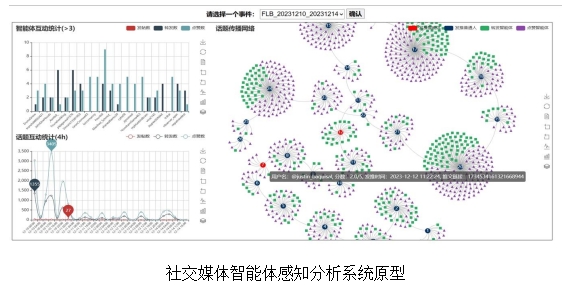 社交媒体智能体感知分析系统原型.png