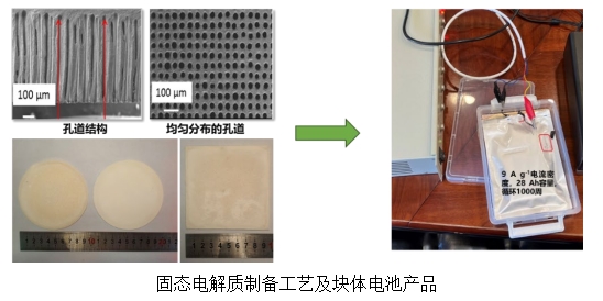 固态电解质制备工艺及块体电池产品.png