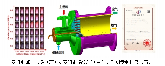 1.氢微混燃烧技术（能源学院）.png