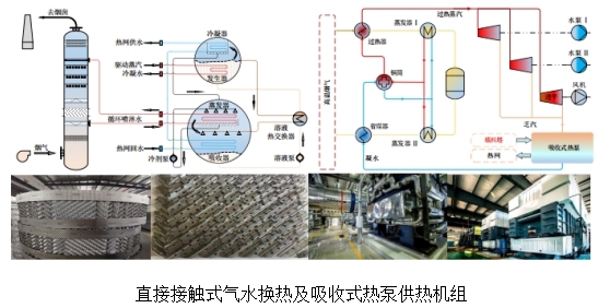 直接接触式气水换热及吸收式热泵供热机组.png