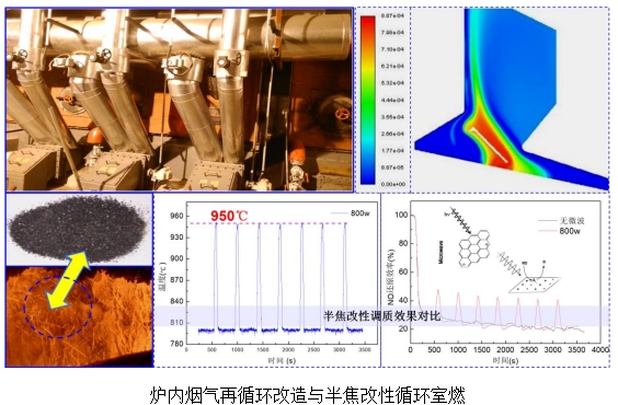 炉内烟气再循环改造与半焦改性循环室燃.png