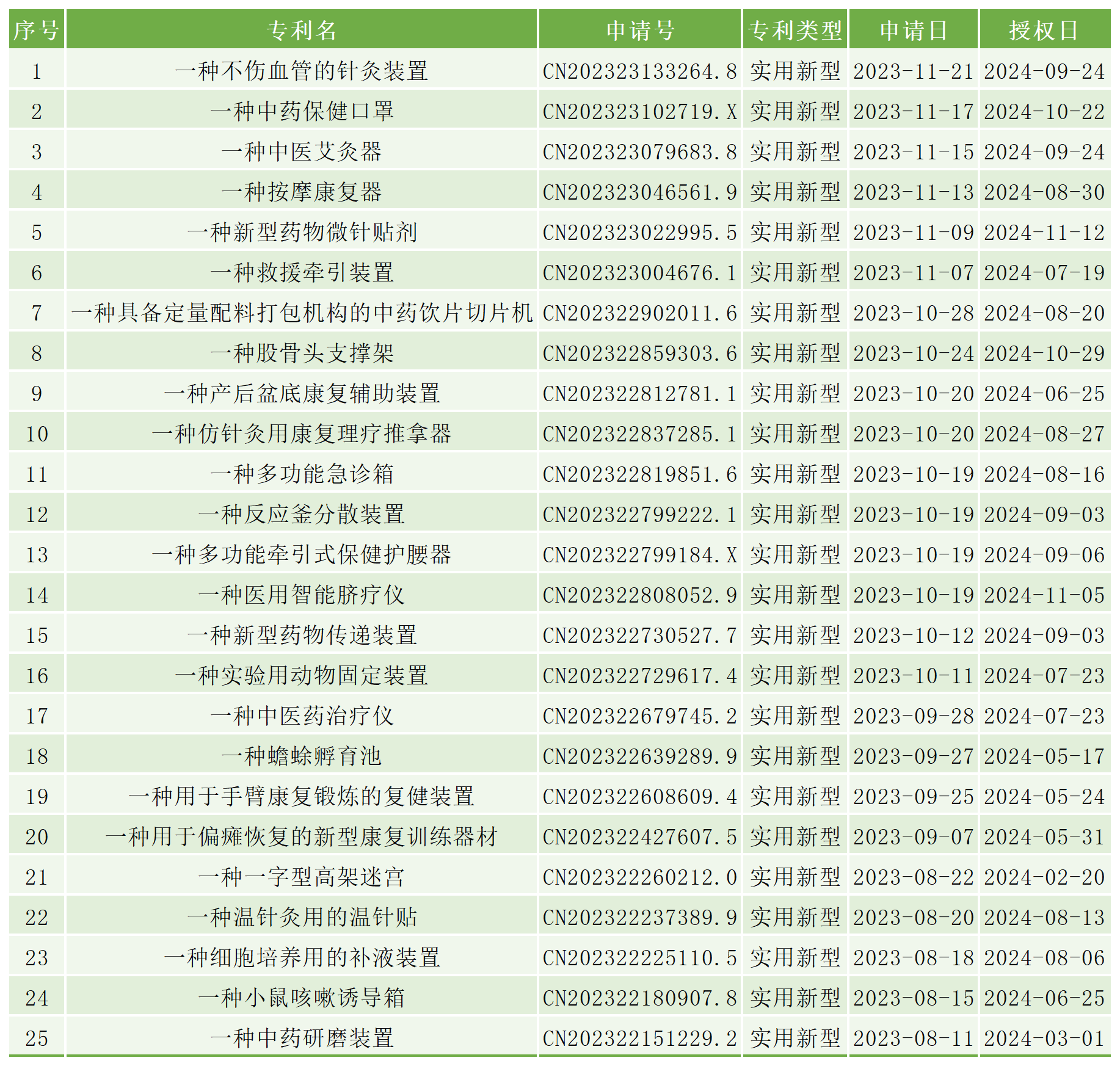 山东中医药大学专利招商推介（三）.png