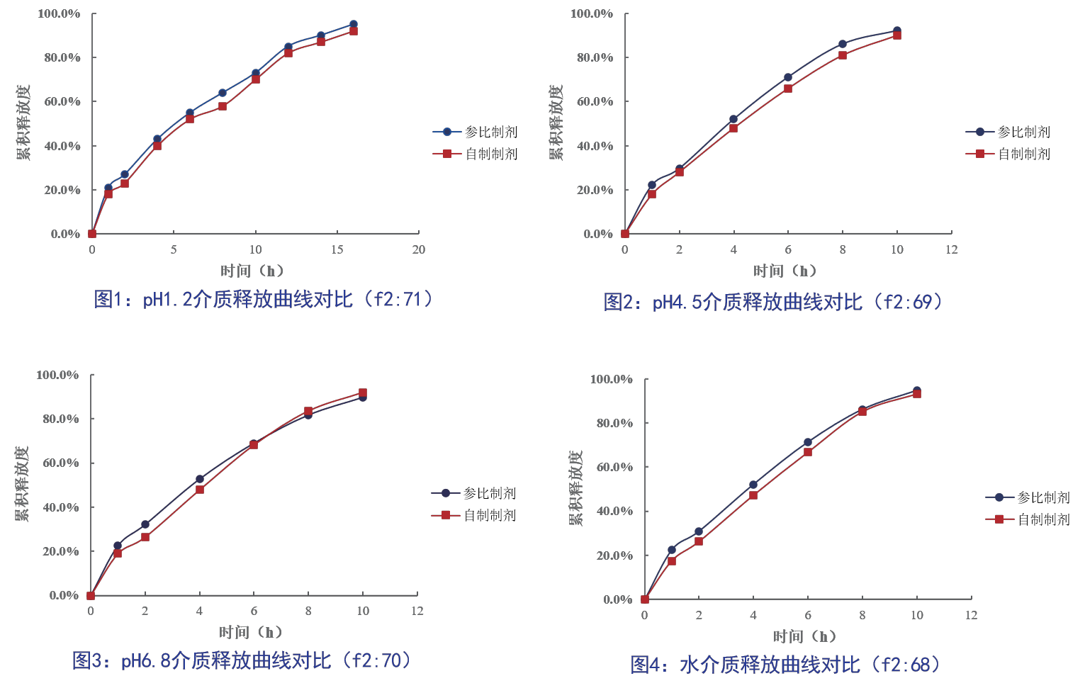 项目十一、口服固体缓控释制剂项目简介.png