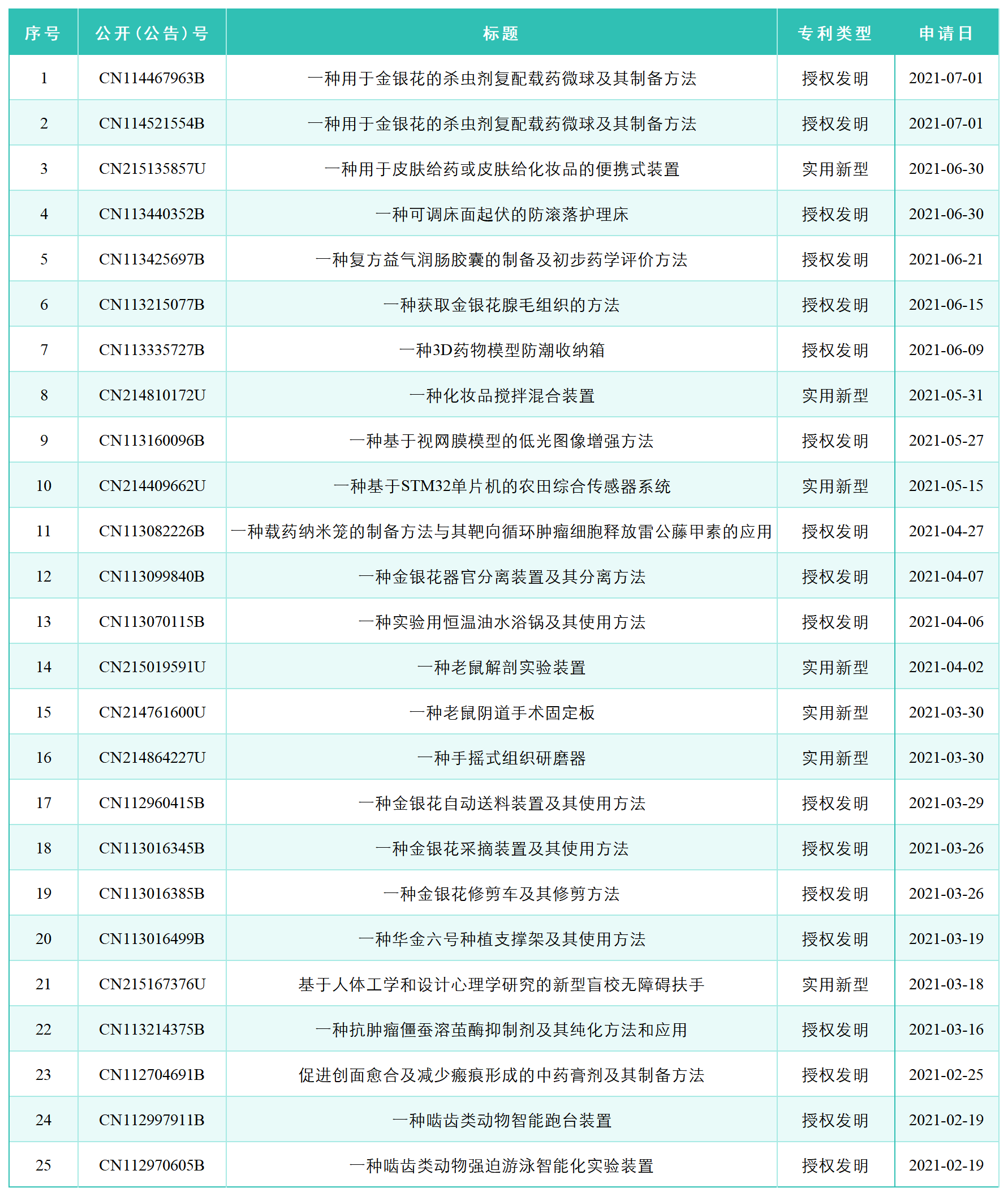 山东中医药大学专利招商推介（十）.png